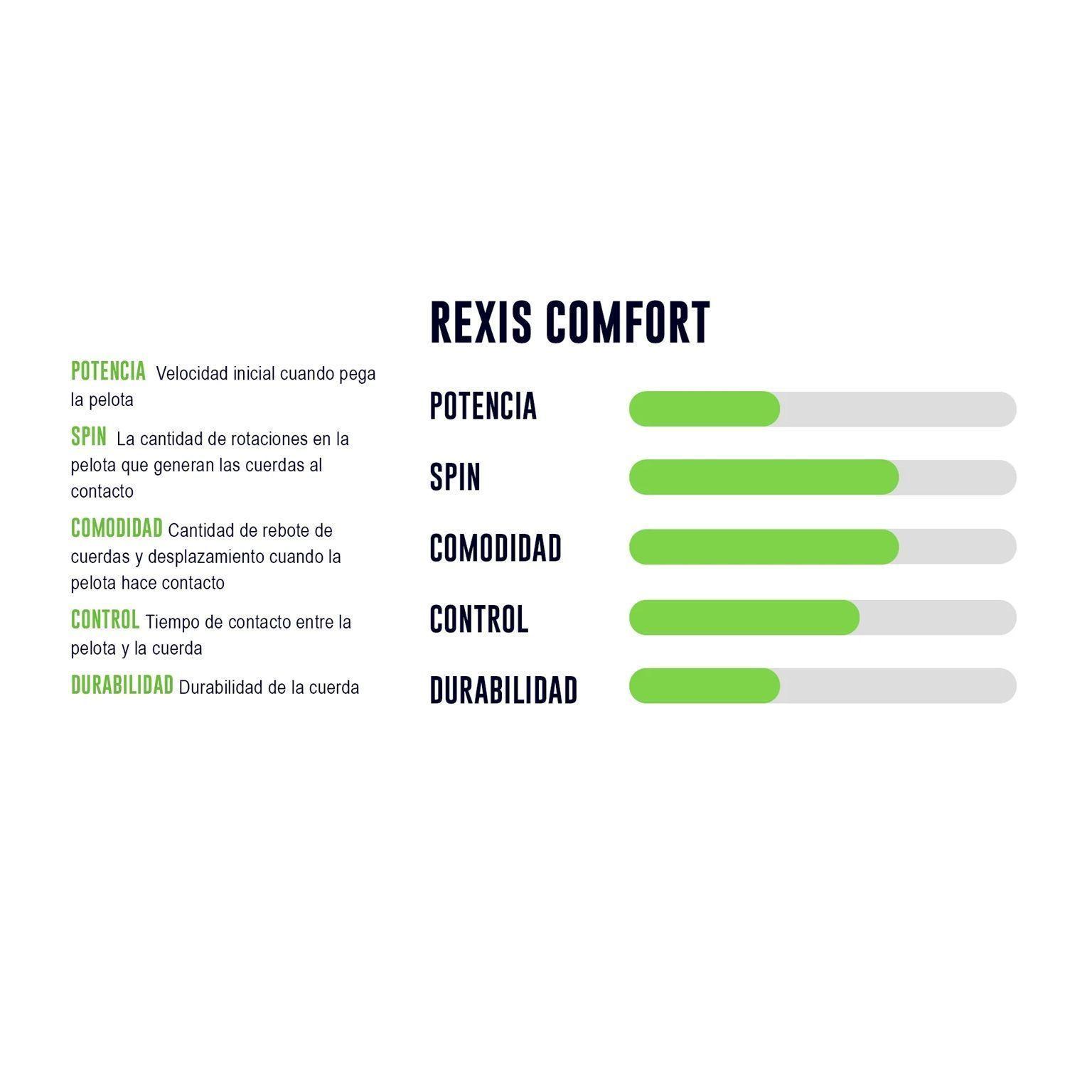Cuerda Yonex Rexis Comfort 1.25 - 12m-1