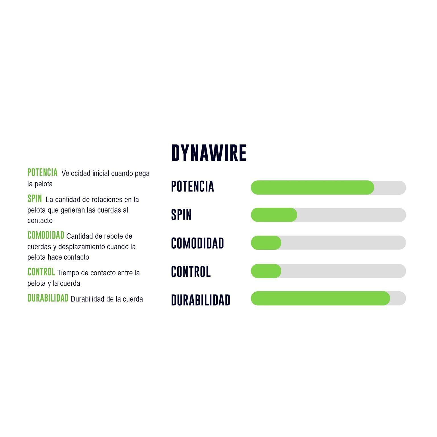 Rollo de Cuerda Yonex Dynawire Negro 1.30 - 200m-1