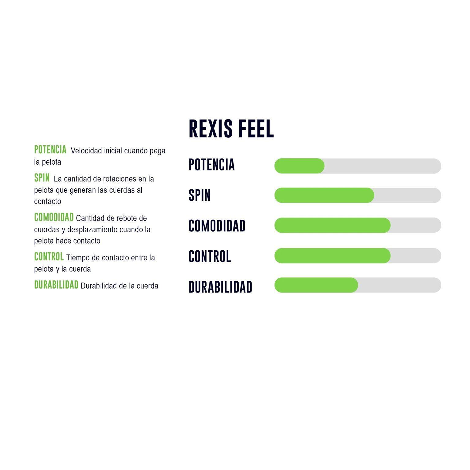 Cuerda Yonex Rexis Feel 1.30 - 12m-1