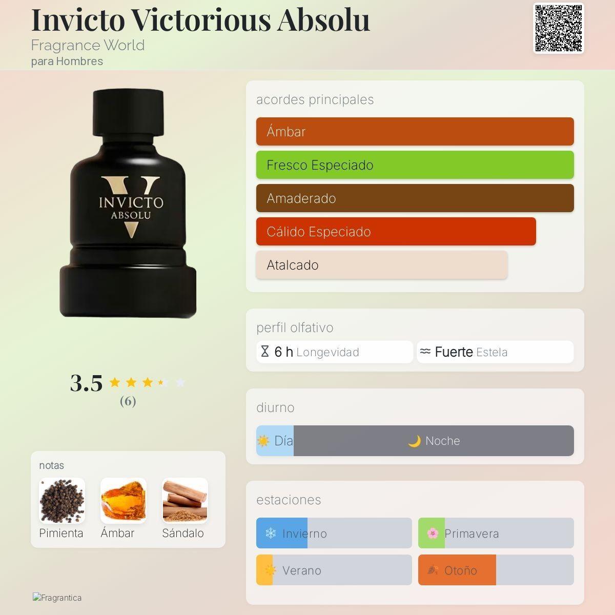 Perfume Fragrance World  Invicto Victorious Absolu EDP 100 Ml Hombres-2