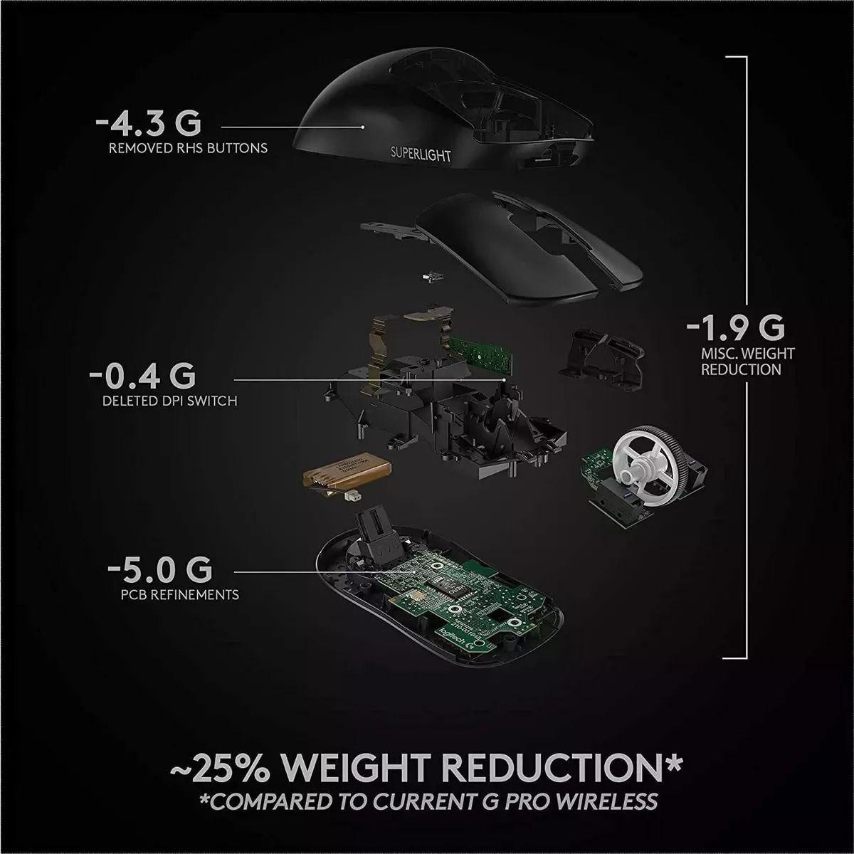 Mouse Gamer Inalambrico Logitech G Pro X Superlight Negro-6