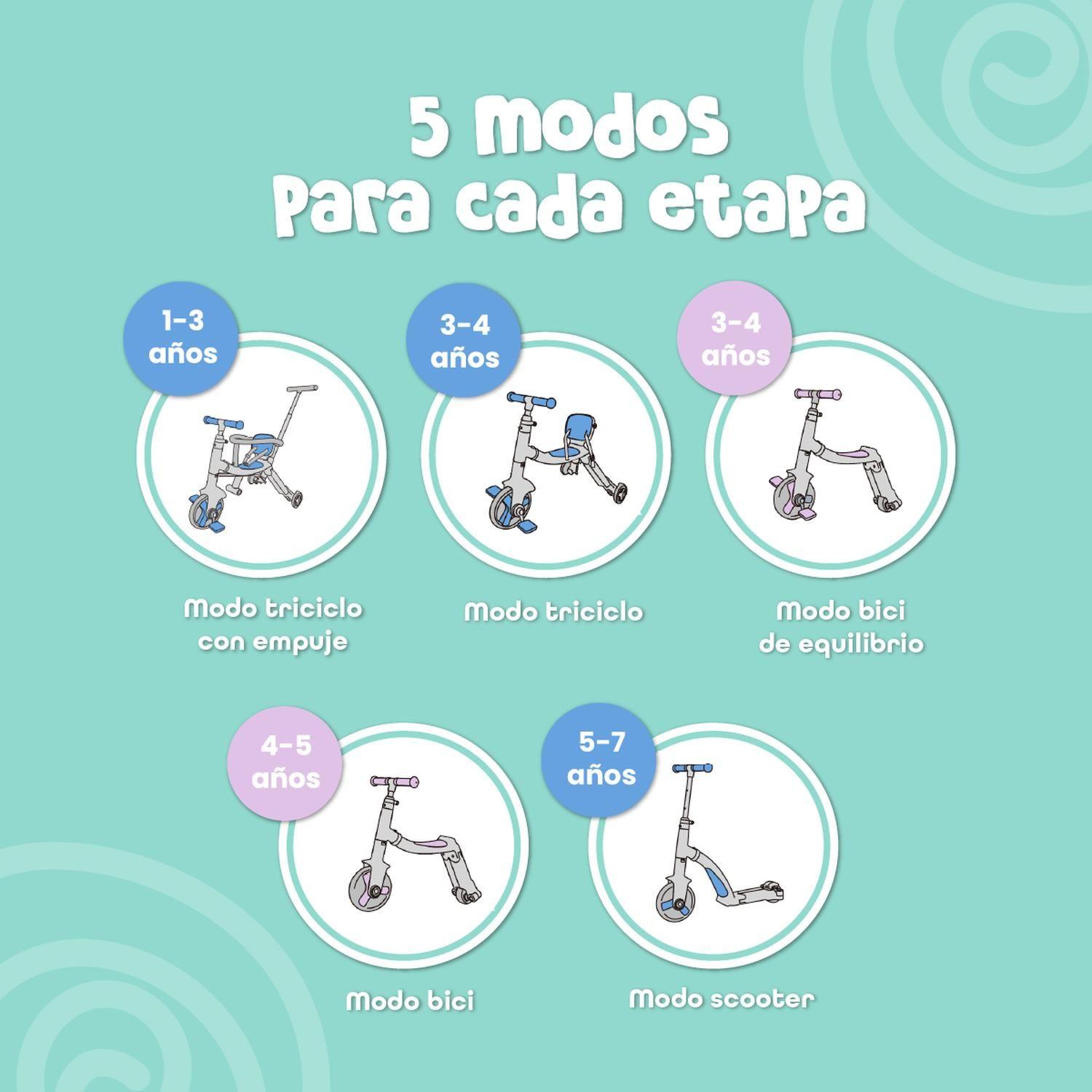 Triciclo evolutivo 5 en 1 - Muvter Grow-5
