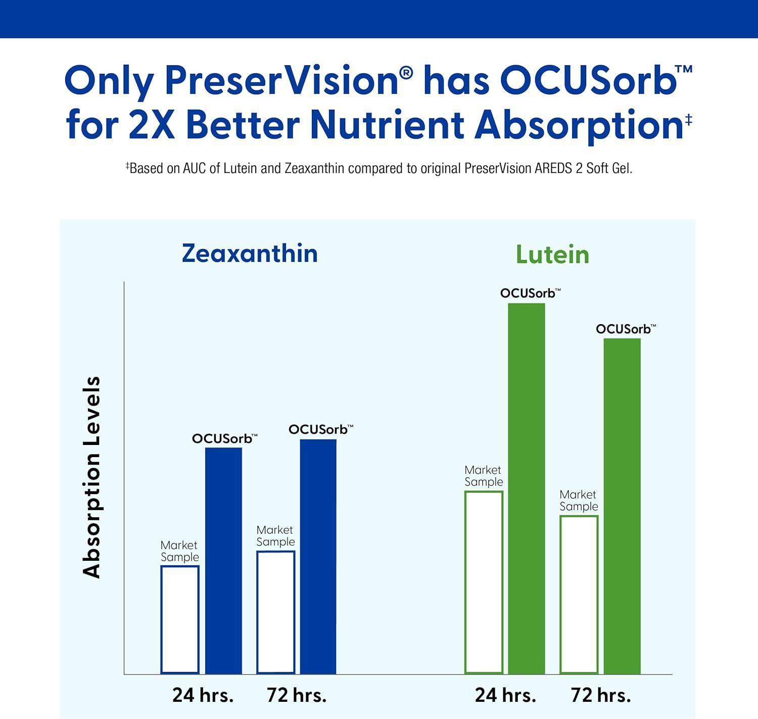 Gel Preservision Areds 2 Formula Bausch + Lomb Cuidado de la Vista 210 Mini Gelcaps-4