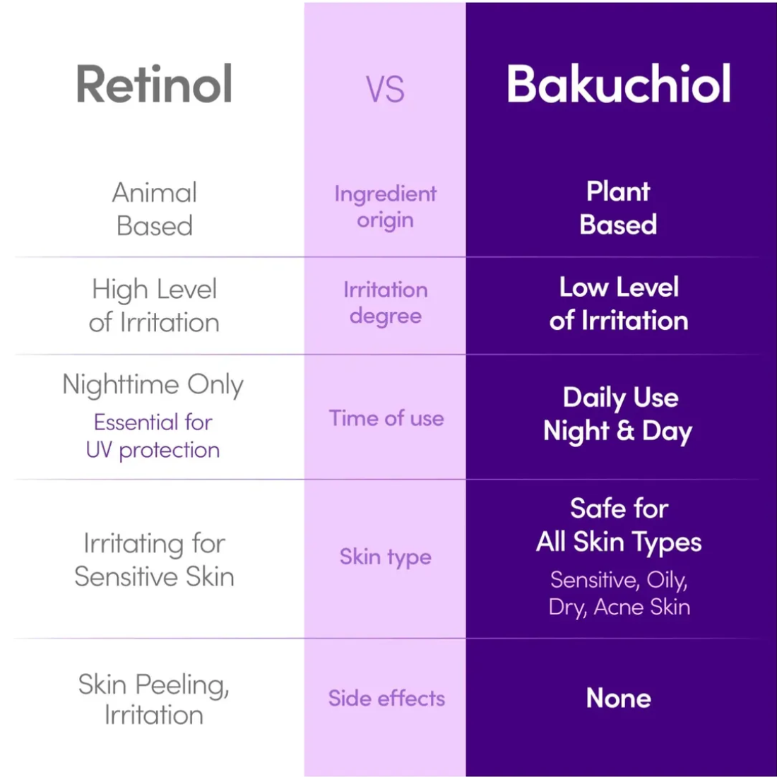 Eqqualberry Crema + Serum Bakuchiol Efecto Lifting Y Relleno-7
