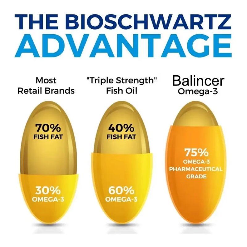 Balincer Icelandic Fish Oil 2250mg Omega 3 Epa/dha 120 Gel-3
