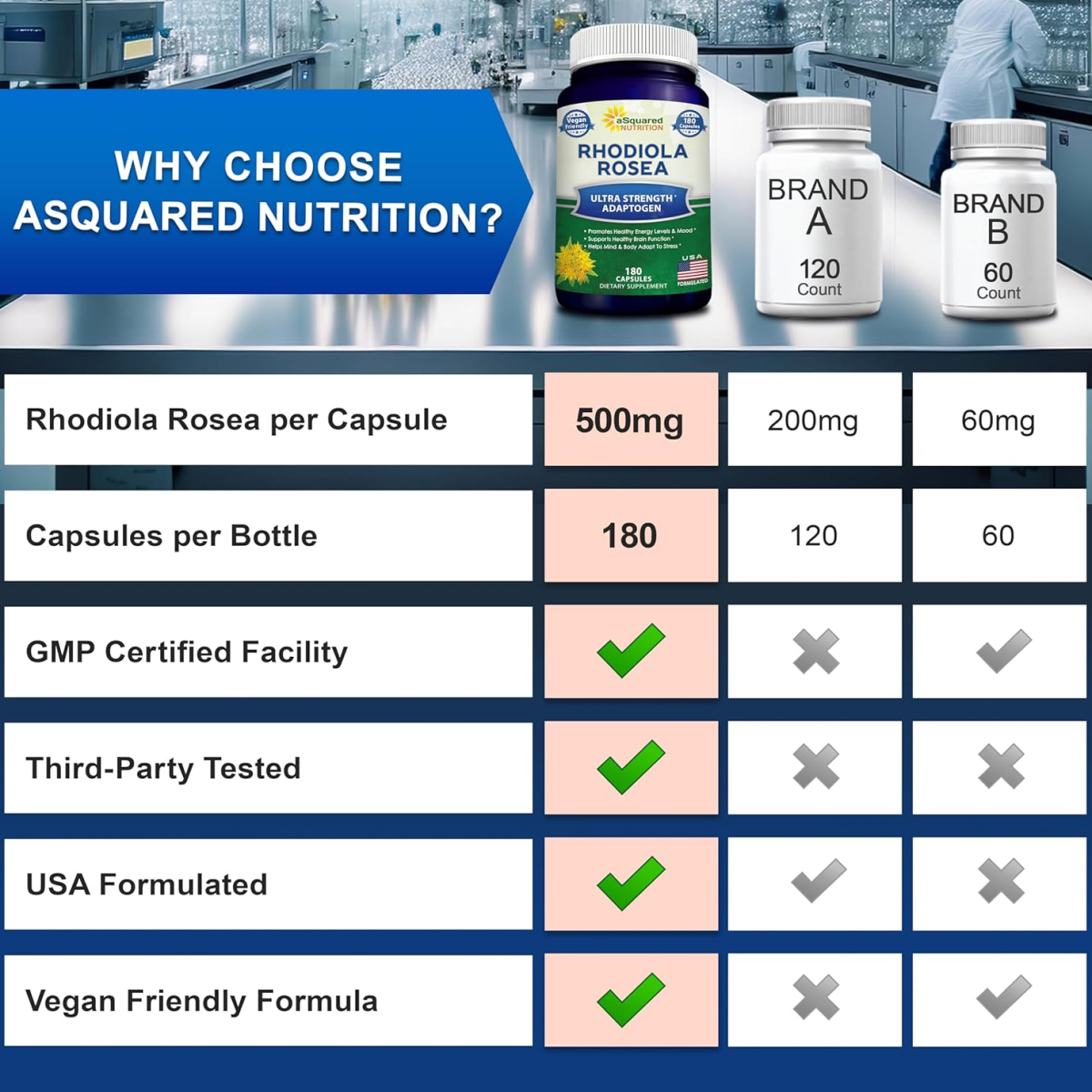 Rhodiola Rosea 1000mg Ultra Strength Adaptogen Potente Antioxidante 120 caps-3