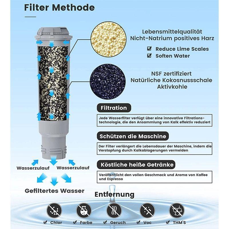 Filtro De Agua Repuesto Para Cafetera Krups Claris F088 1 Un-5