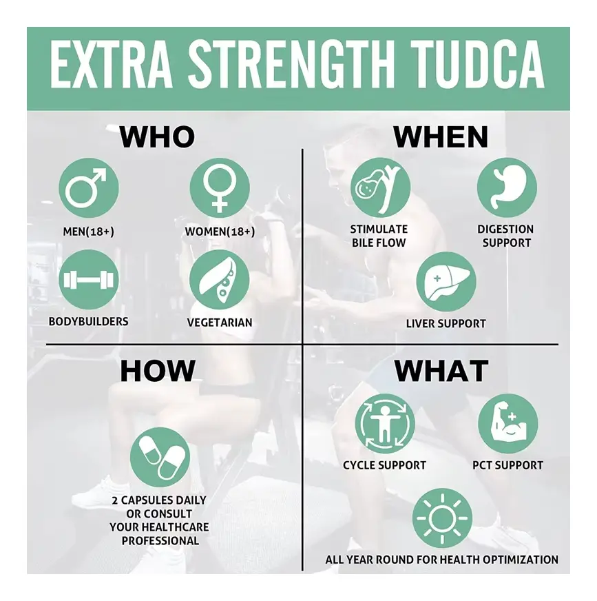 Advanced Tudca 1200mg Cuidado Del Higado Desintoxicacion 120caps-2