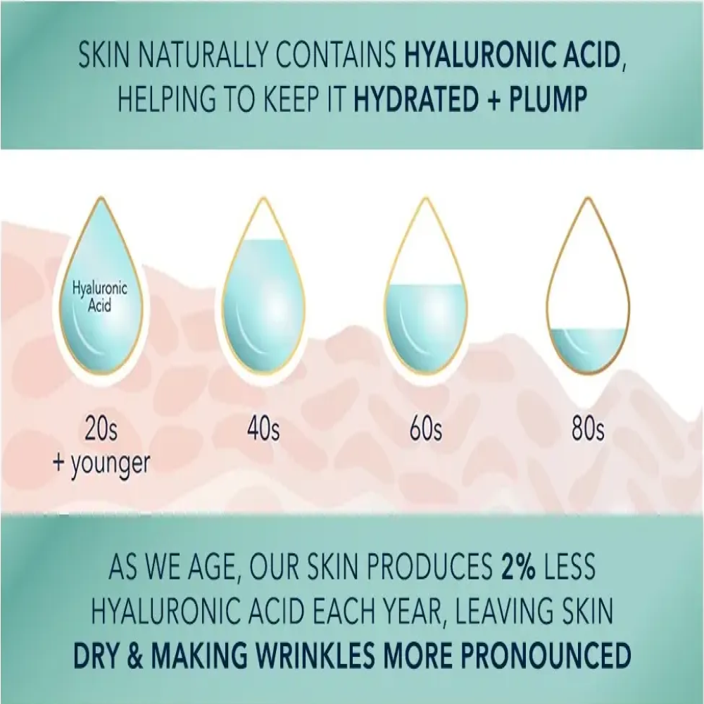 Roc Multi Correxion Hydrate Plump Spf30 Acido Hialuronico 50ML-6