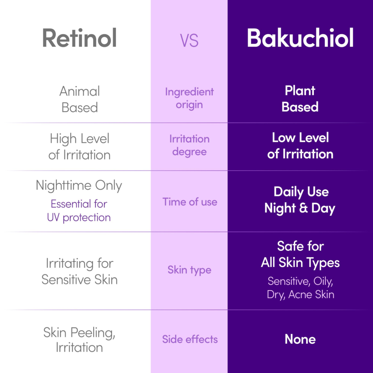 EqqualBerry Deepcera Bakuchiol Serum Hidratante Reafirmante 30ml-4