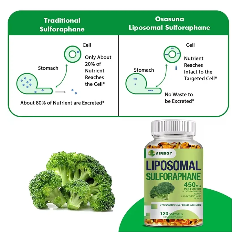 Sulforafano Liposomal Extracto De Brocoli 450mg Puro 120 Cap-2