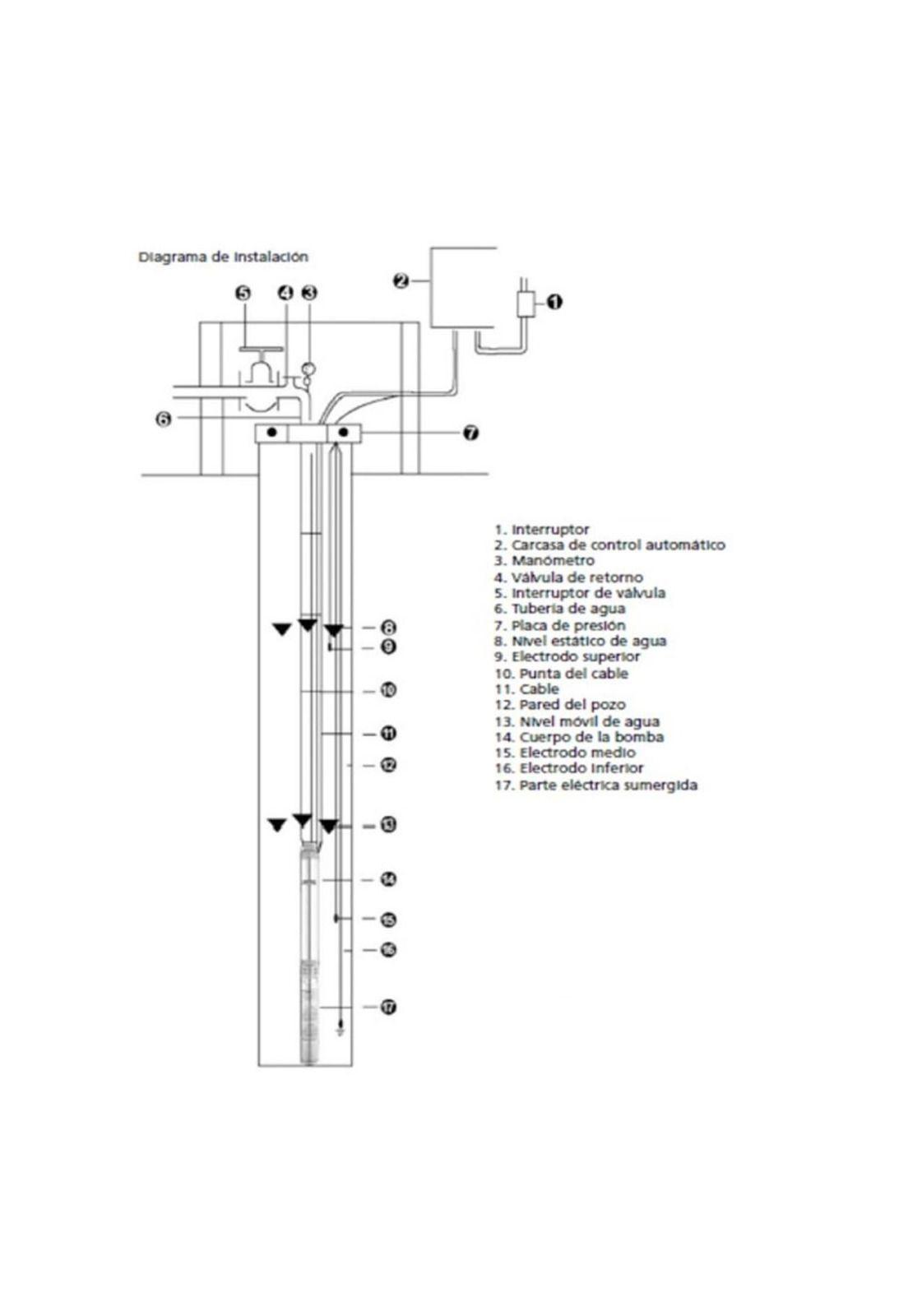 Bomba Pozo Profundo 1 Hp Ppf 858/25 - Garden-1
