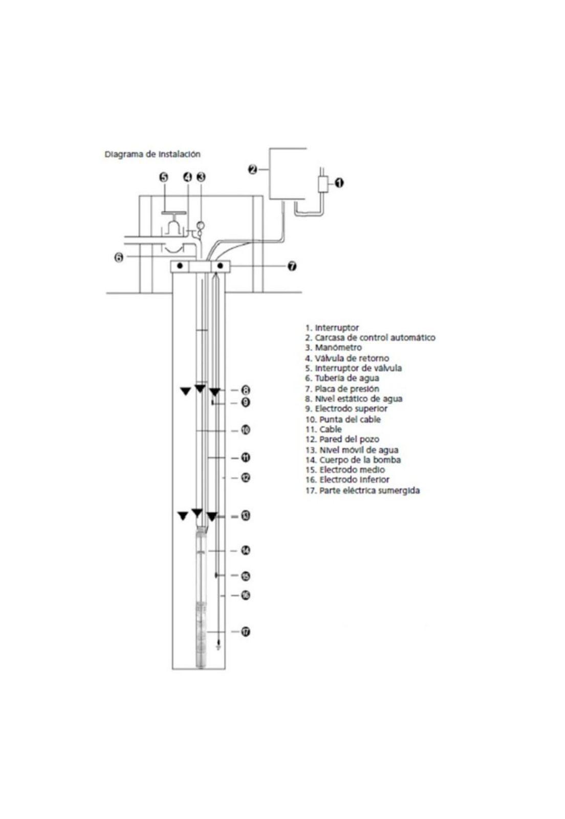 Bomba Pozo Profundo 1 1/2 Hp Ppf 886/25  - Garden-1
