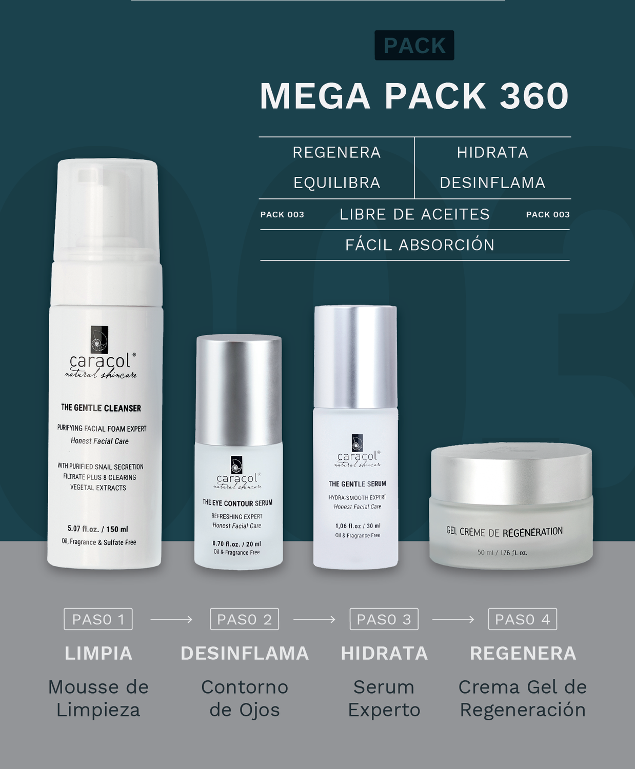 Pack Hombre - Mega Pack 360 Caracol Natural Skincare-2