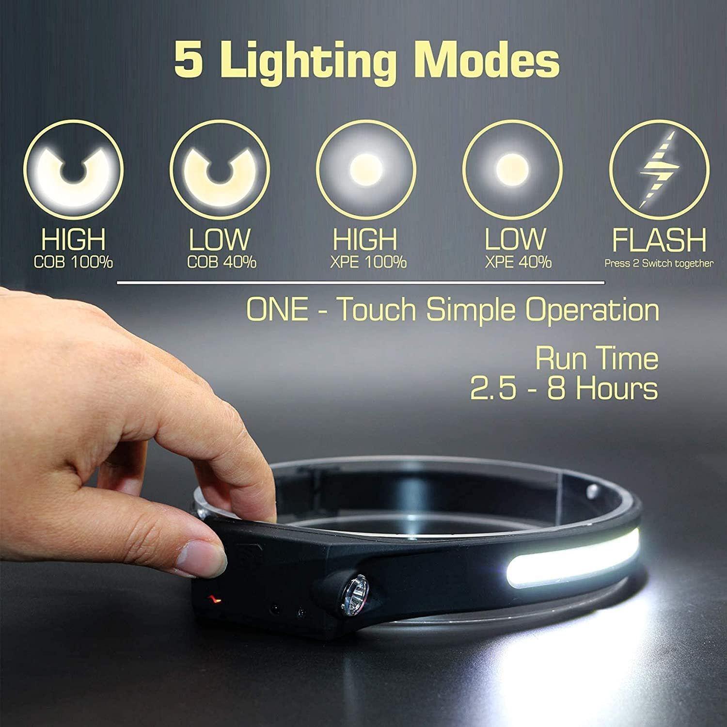 Linterna Cintillo Banda LED COB+XPE Recargable Sensor YT200-4