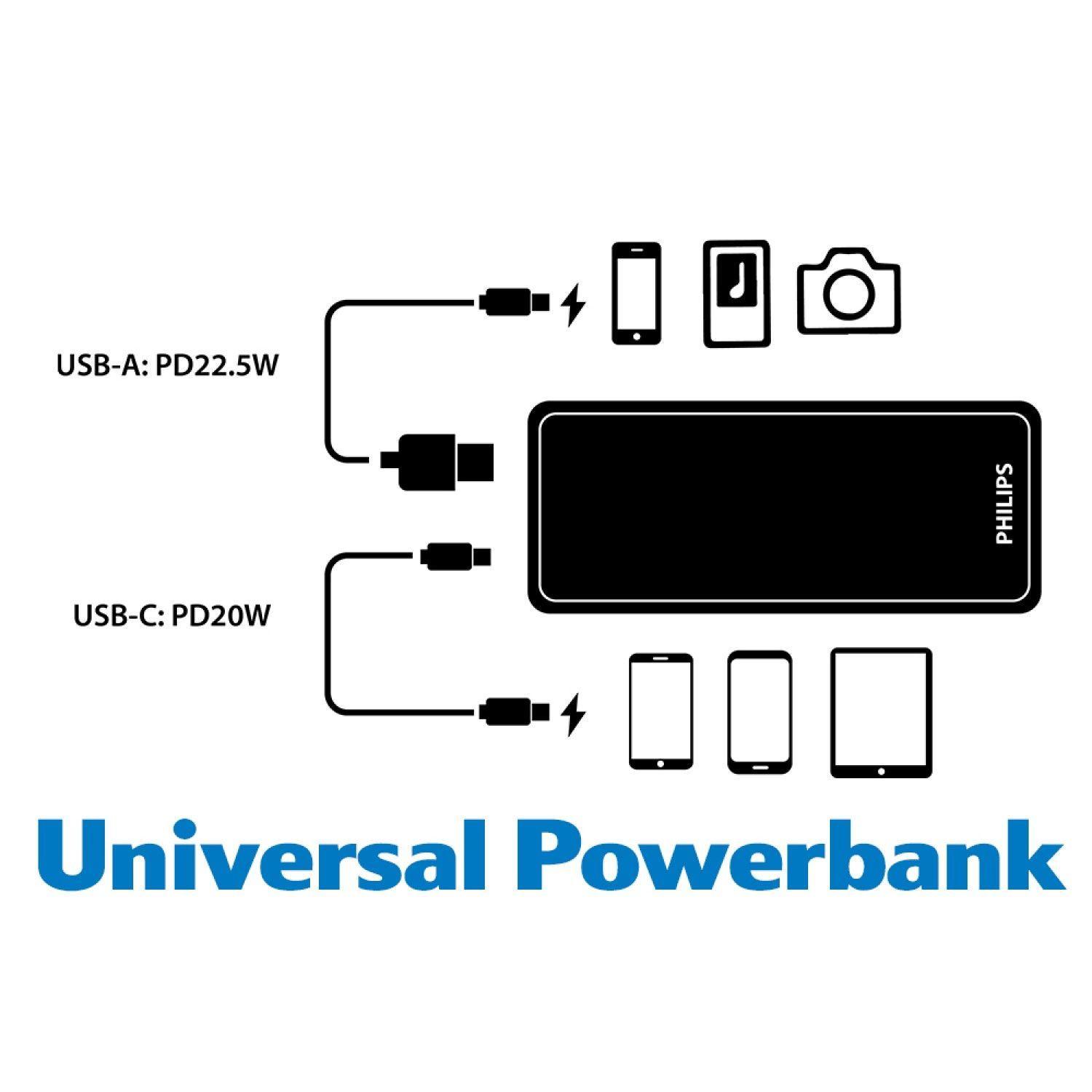 Batería Portátil Powerbank 10000 Mah Philips DLP7790HB/97-4