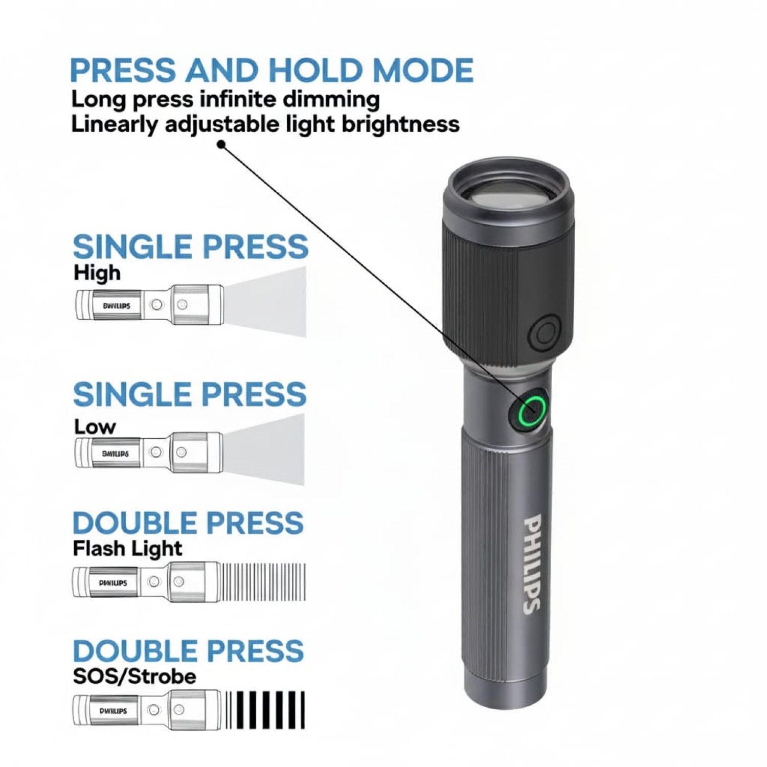 Linterna Recargable 15W USB-C 650 lm SFL2141/56 Philips-2