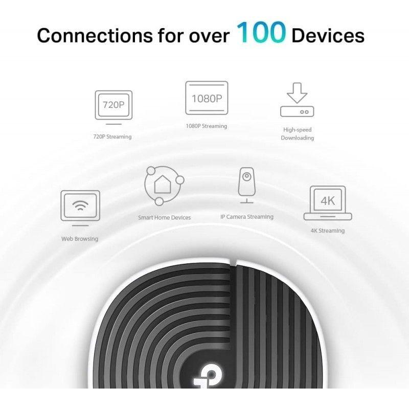 Sistema acceso WIFI Mesh inteligente TP-LINK DECO S7-2