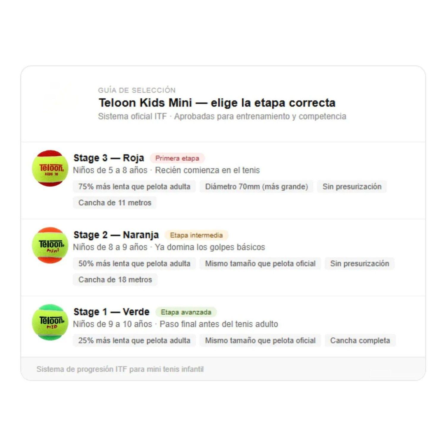 Pack 3 Pelotas De Tenis Para Niños Stage 2 Naranjas 8-9 Años-4
