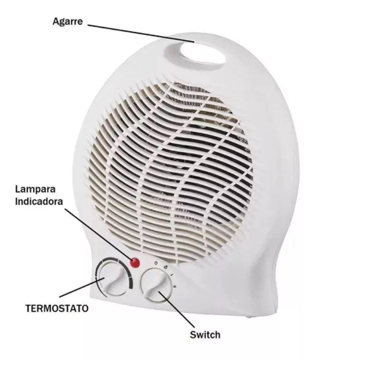 Calefactores Electricos Termoventilador Electrico -5