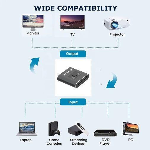 Switch Bidireccional Hdmi 8k-1