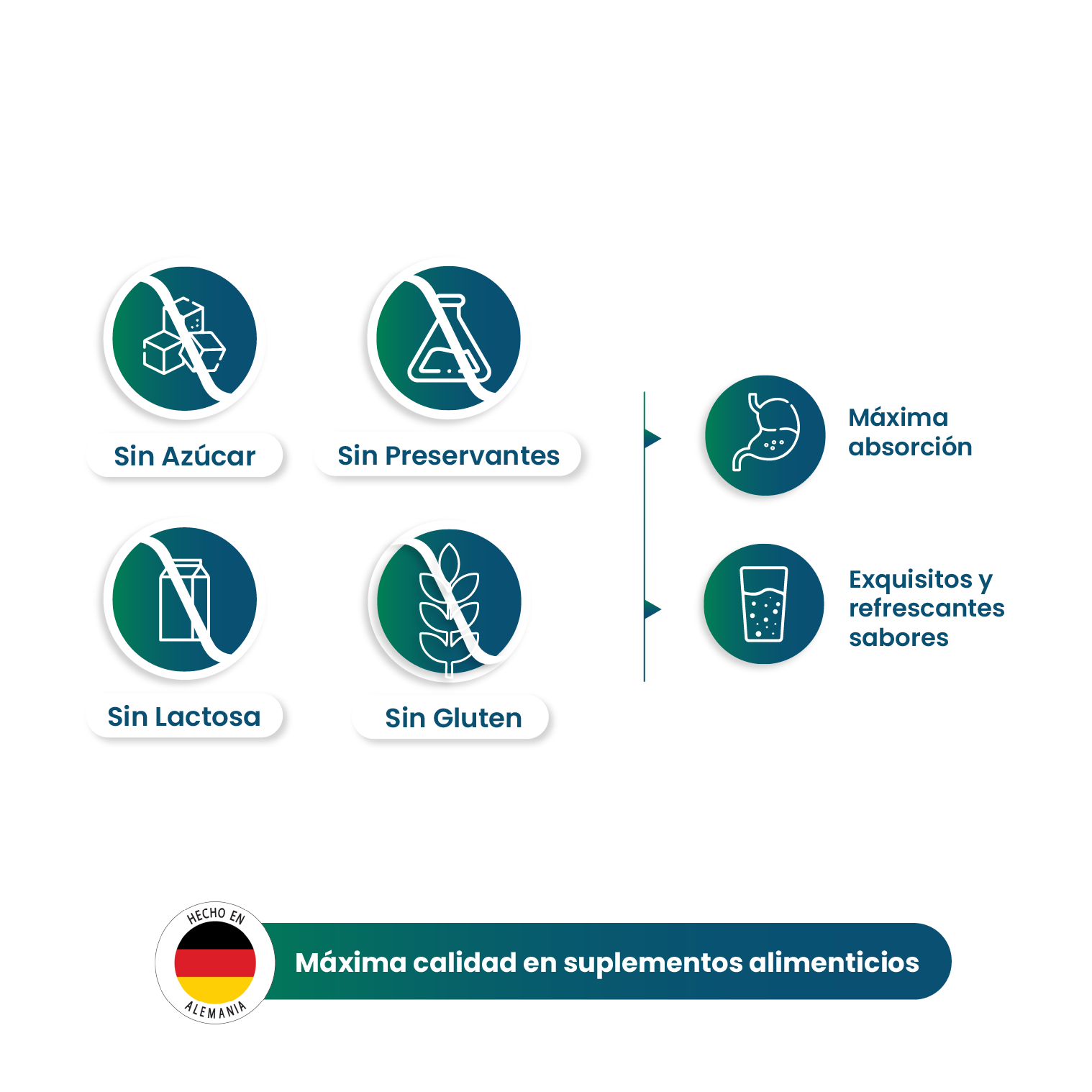 Cranberry Vitamina C B complex Nutrazul pack 2 Unidades-3