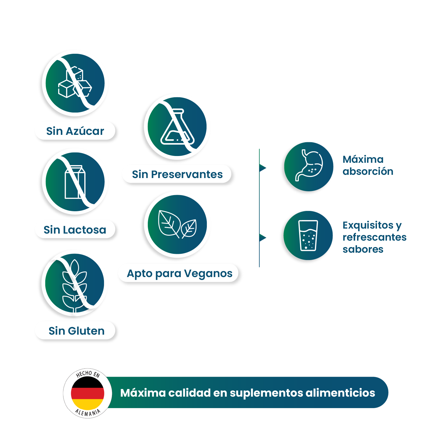 Cranberry -Vit C + Calcio Magnesio Nutrazul - pack 3 U-6