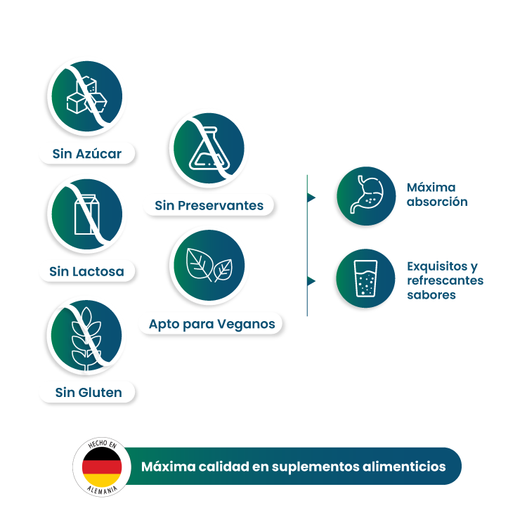 Cranberry  + Vitamina C 1000 Mg Nutrazul - Pack 3-3