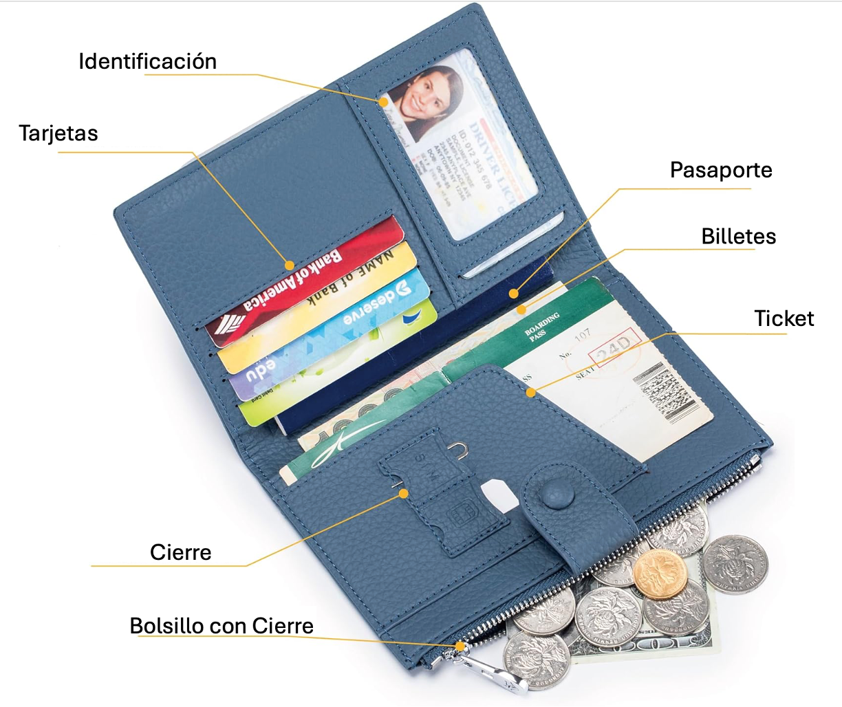 Porta Pasaporte Mujer Cuero Organizador Documentos con Cierre-2