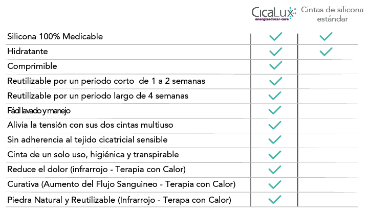 CicaLux Terapia Para Cicatrices - Kit 60 días-5