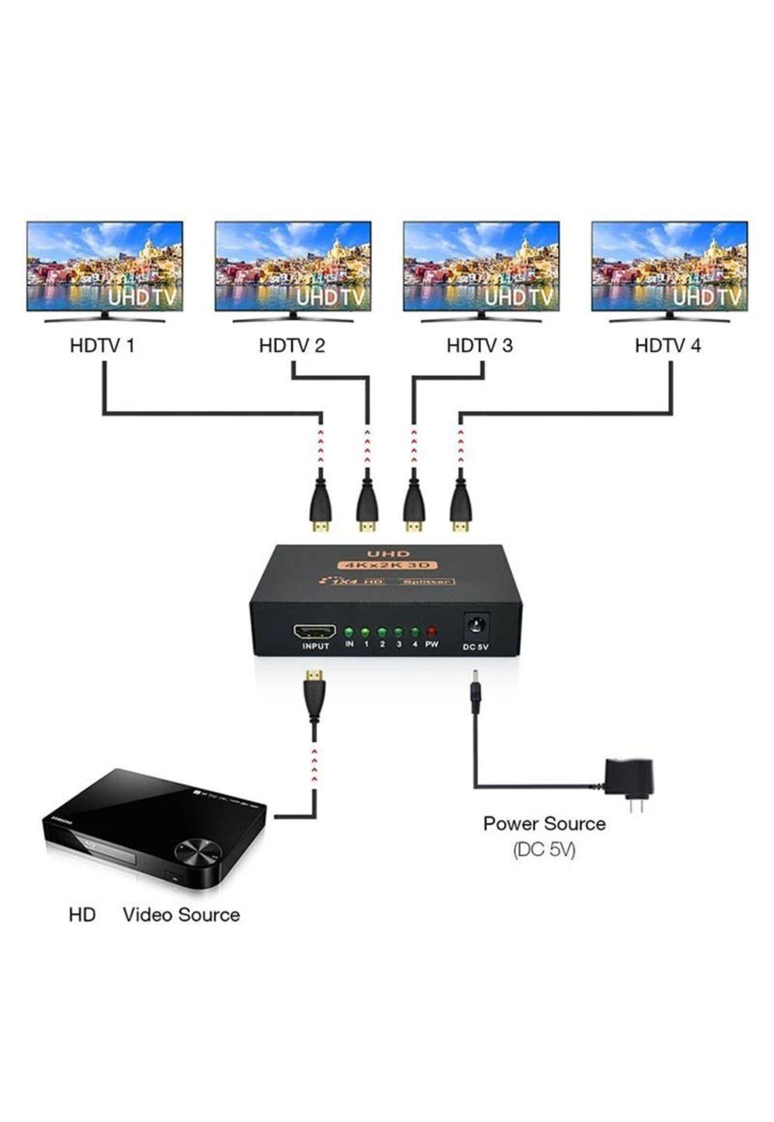 Spliter HDMI 4K 3D High Speed Pro de 4 Salidas Sin LAG HD04-4