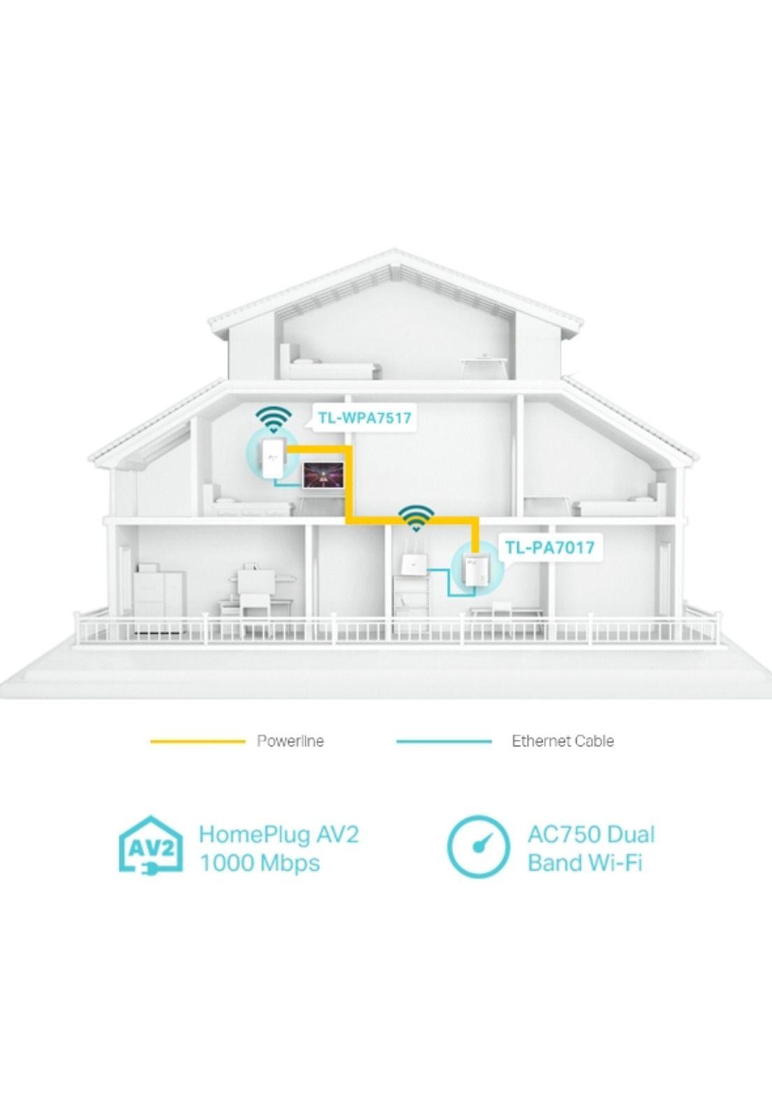 Kit Powerline Wifi Extender TP-LINK High Power TL-WPA7517-3