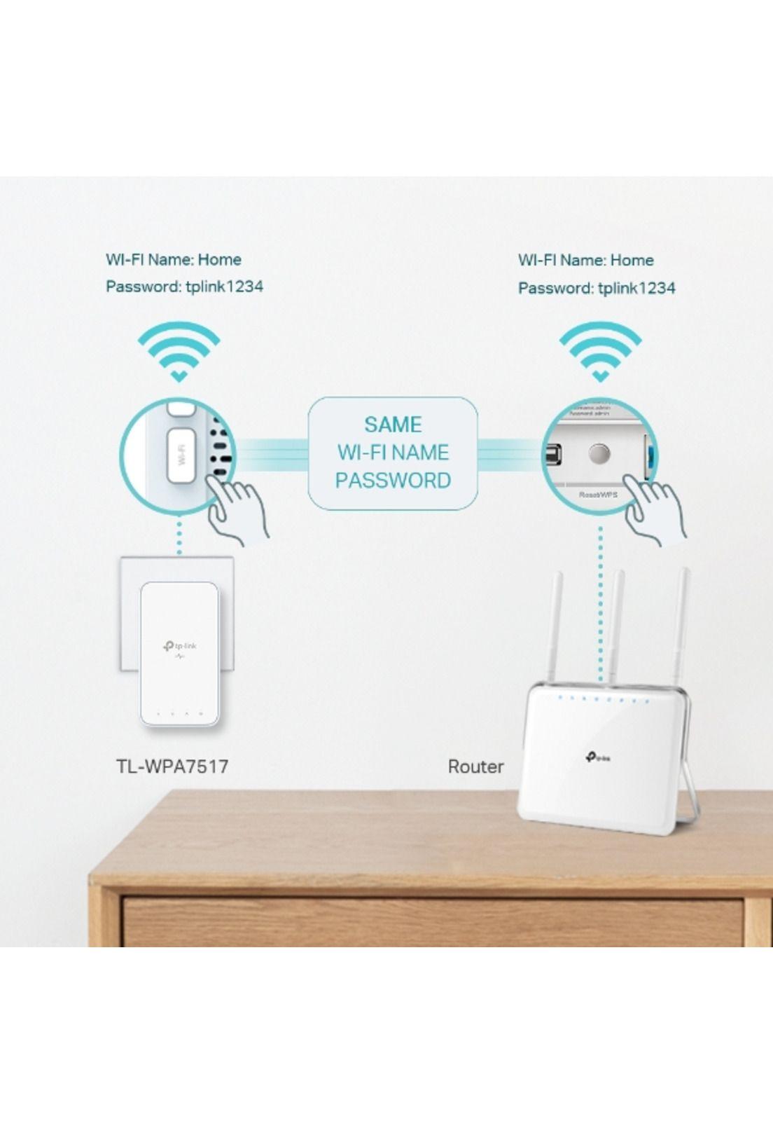 Kit Powerline Wifi Extender TP-LINK High Power TL-WPA7517-4