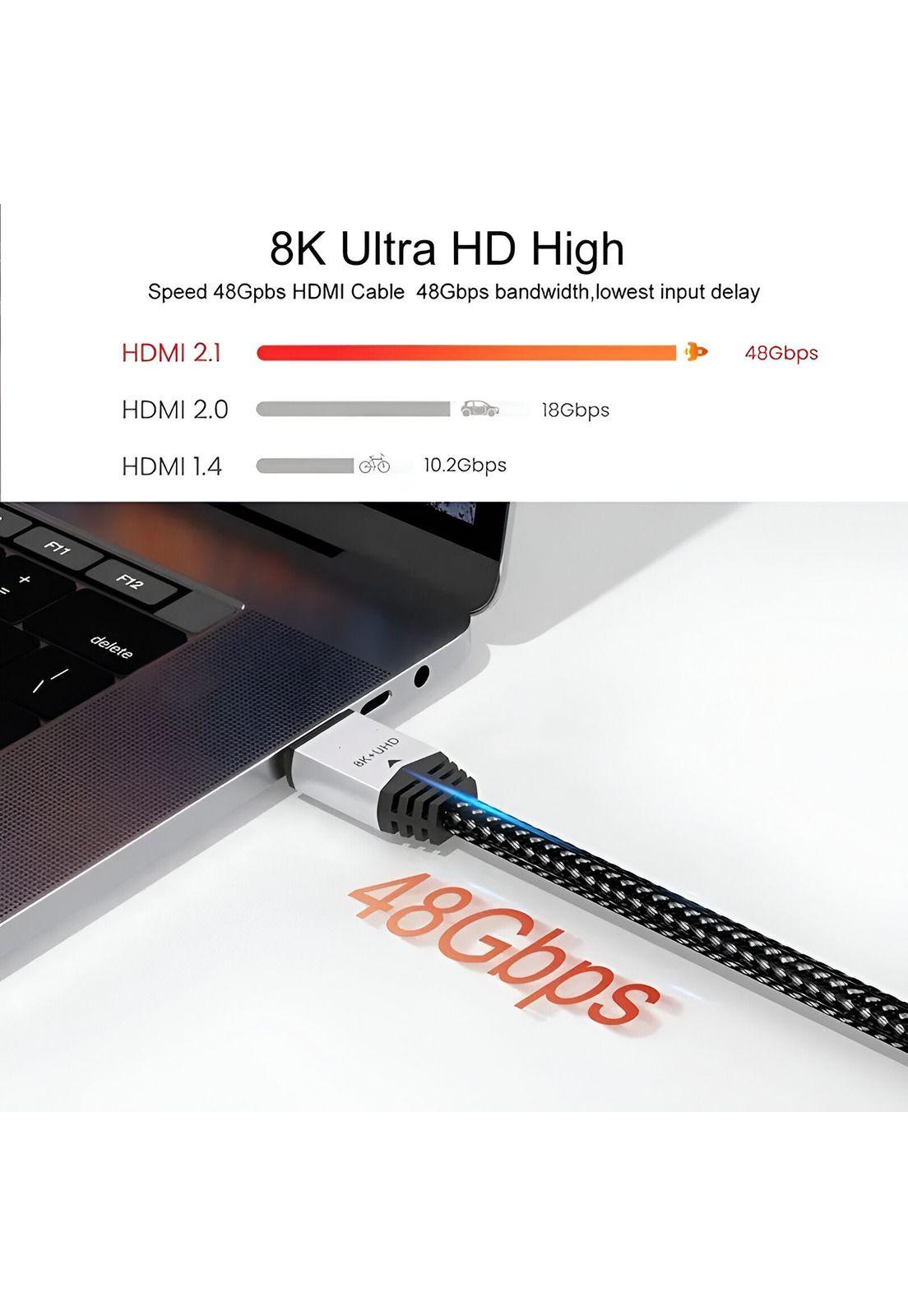 Cable HDMI Profesional V 2.1 para 8K / 48 Gbps / 2 Metros-9