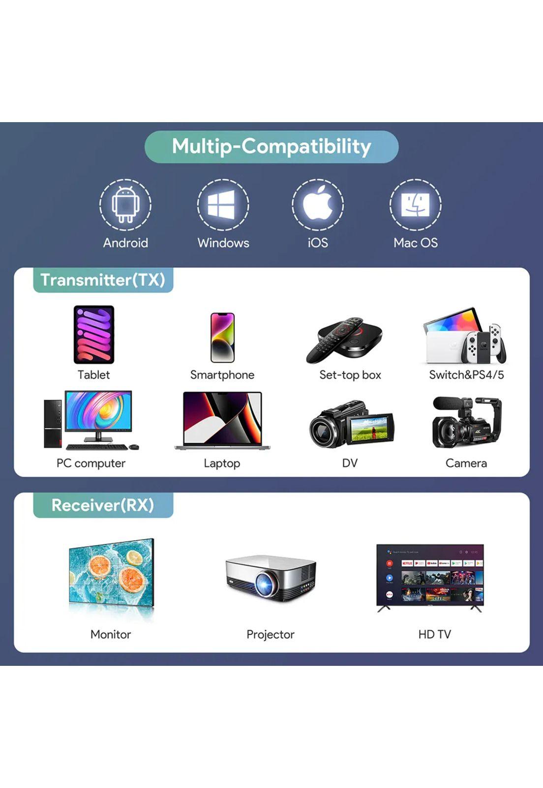 Transmisor HDMI Inalámbrico Profesional 1080p High Speed 20m-8