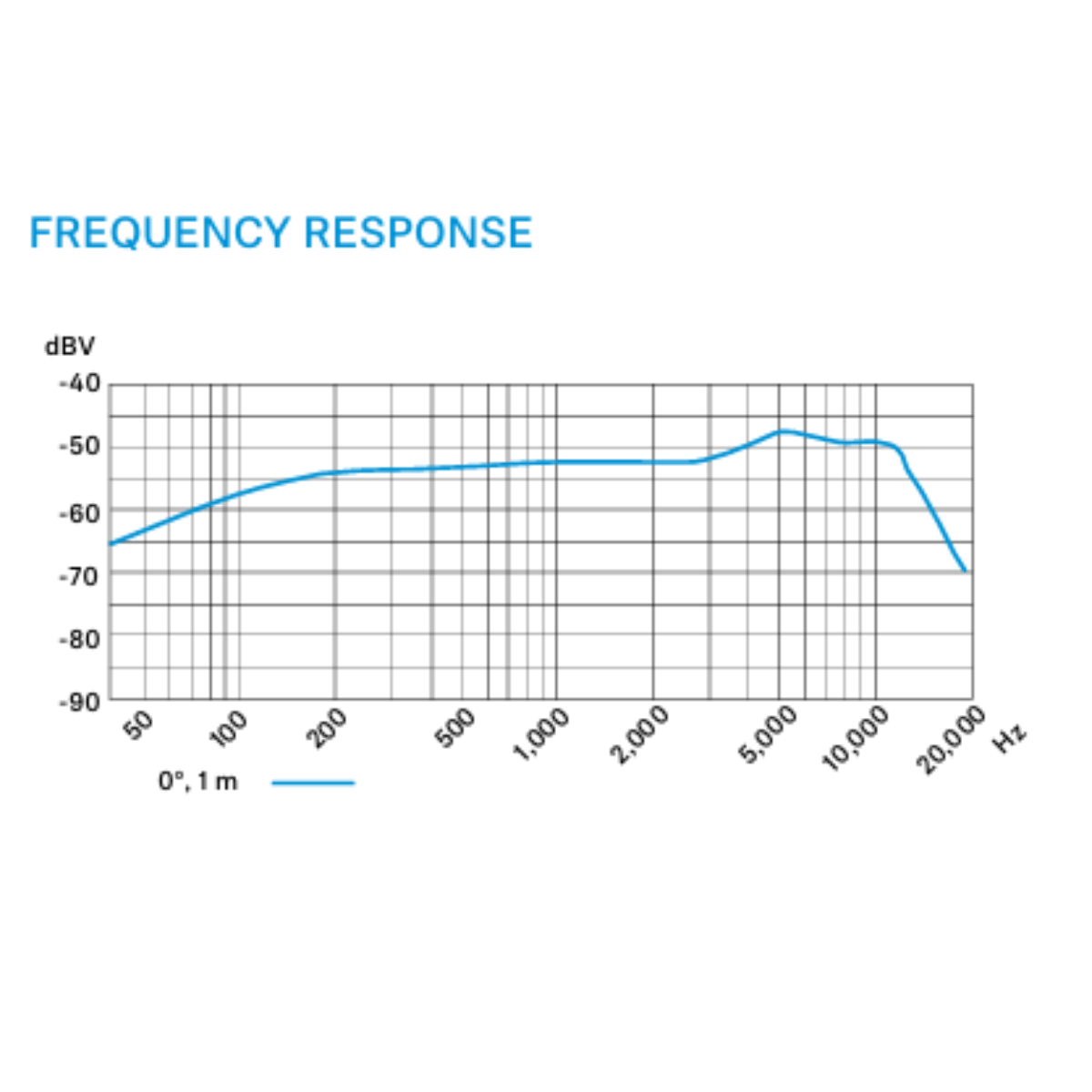 Micrófono Sennheiser e 835-S-PTT Push-to-Talk-4