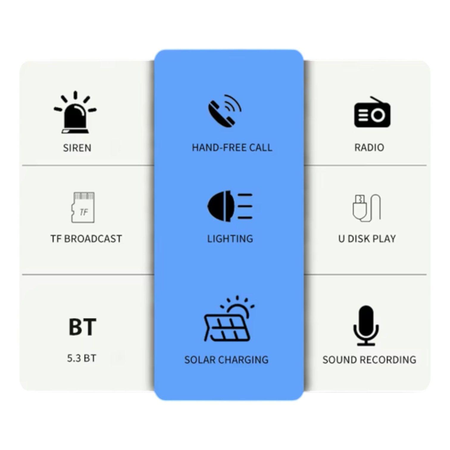 MEGAFONO RECARGABLE SOLAR BLUETOOTH GRABA NC15-4