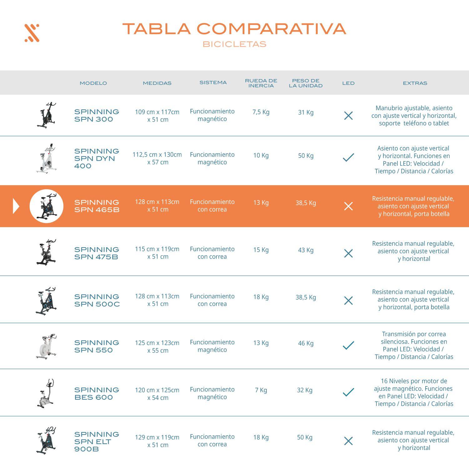 Bicicleta Spinning Bodytrainer Spn 465b Sistema De Correa-6
