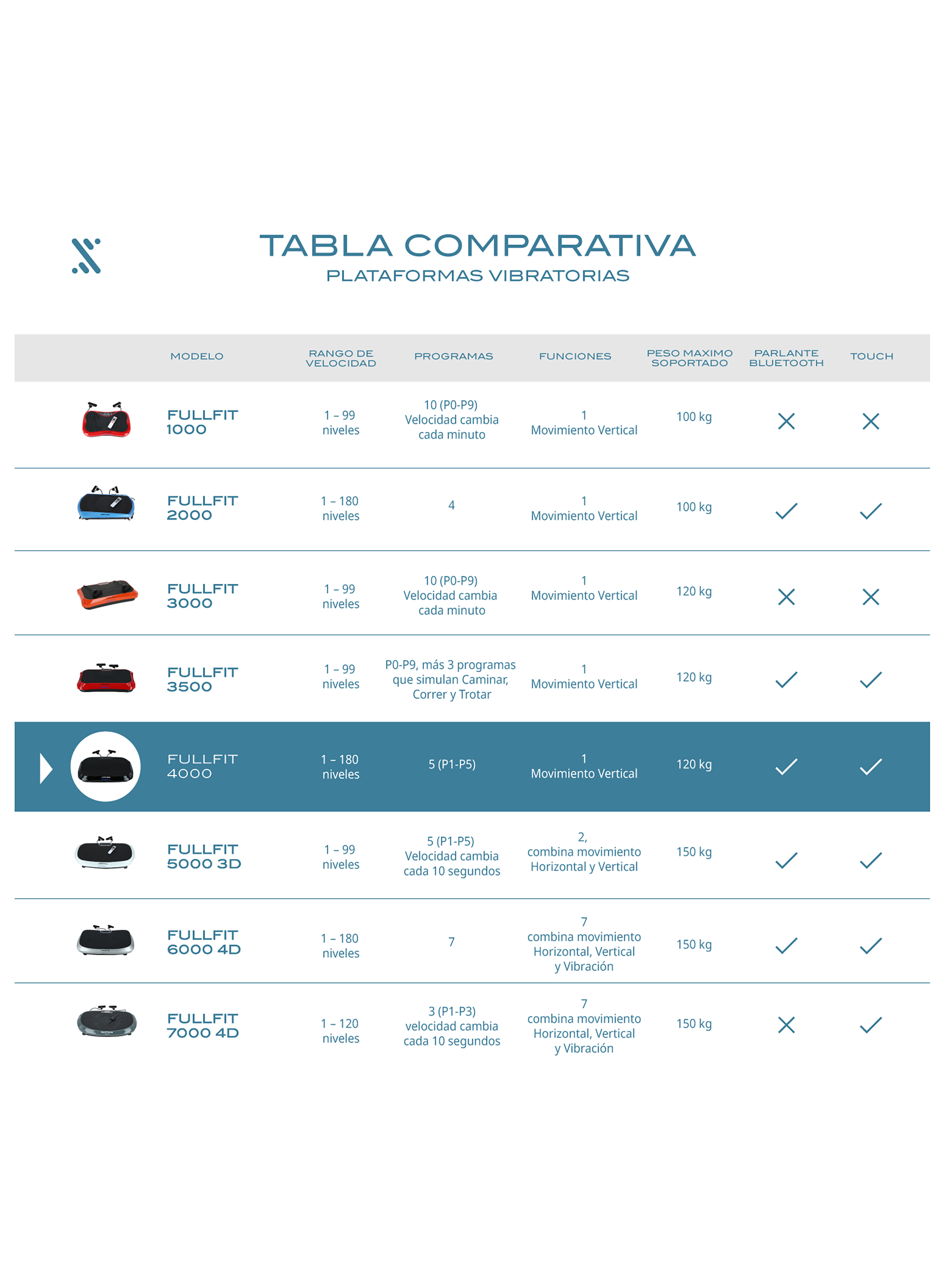 Plataforma Vibratoria Bodytrainer Fullfit 4000 Con Bluetooth-8