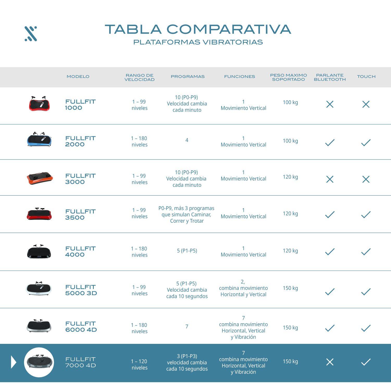 Plataforma Vibratoria Bodytrainer Fullfit 7000 4d Negra-5