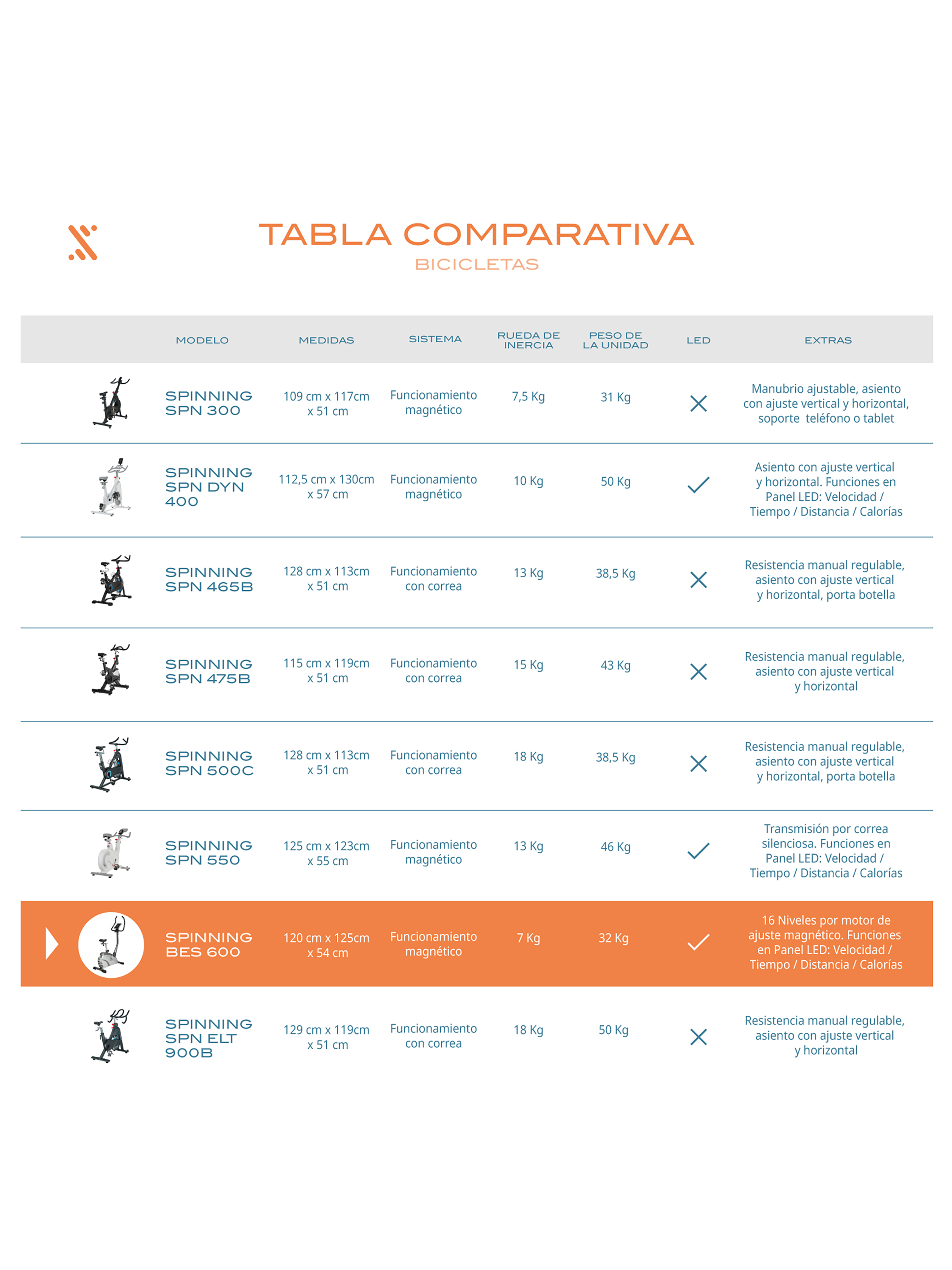 Bicicleta Estática Bodytrainer Bes 600 Mgntc Magnética-7