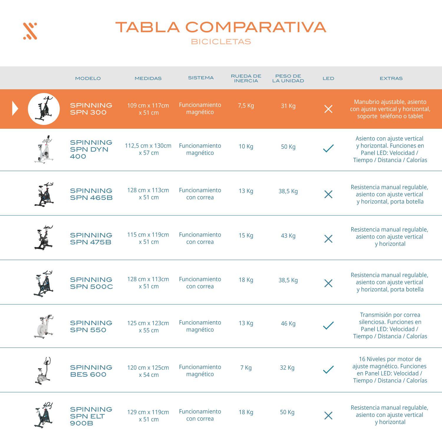 Bicicleta Spinning Bodytrainer Spn 300 Mgntc Magnética-8