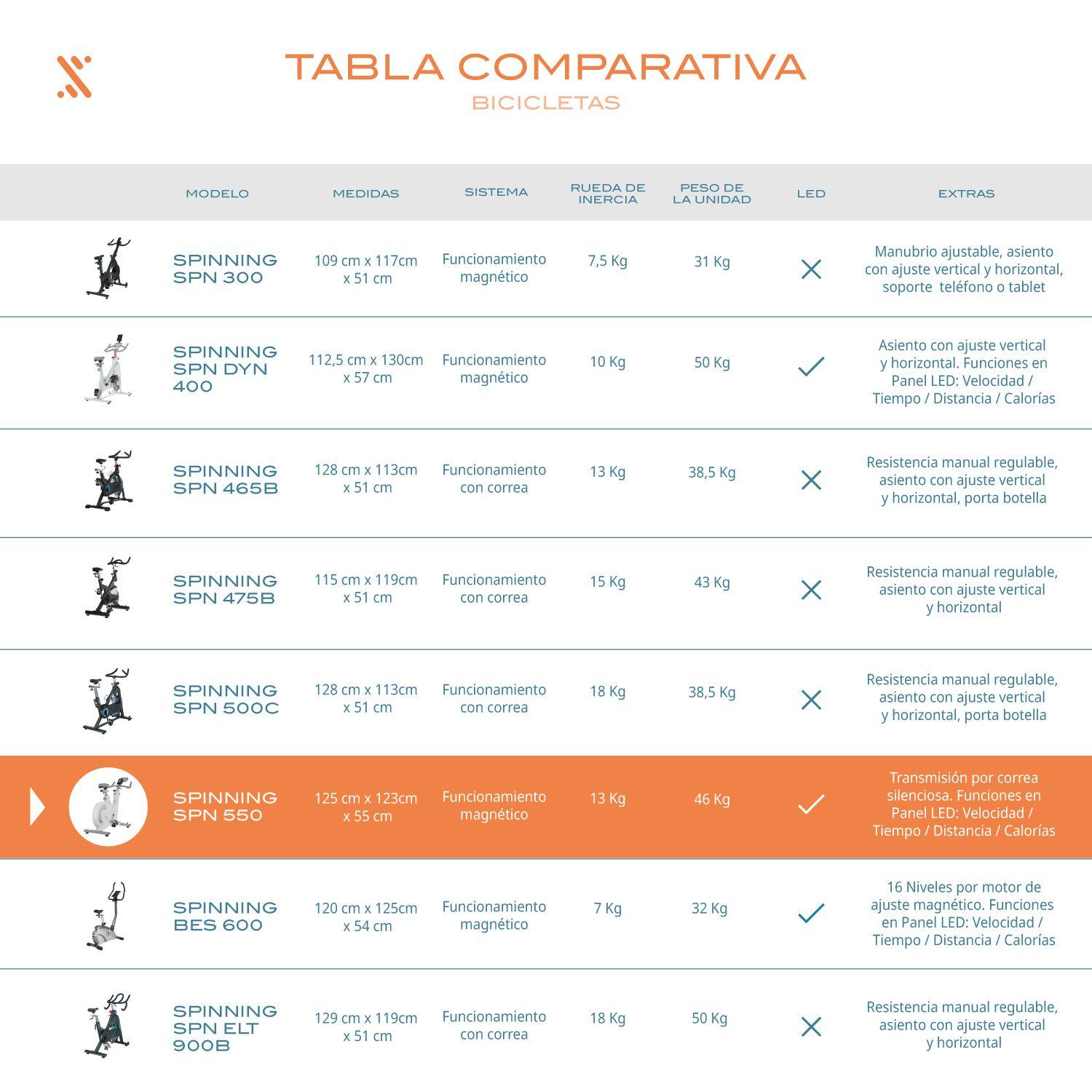 Bicicleta Spinning Bodytrainer Spn 550 Mgntc Magnética-6