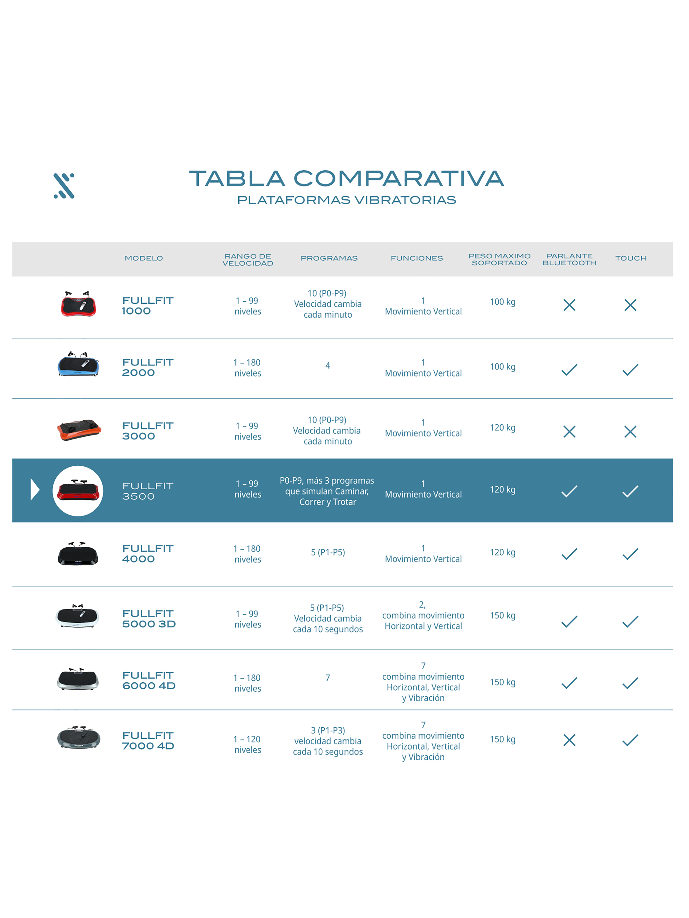 Plataforma Vibratoria Bodytrainer Fullfit 3500 Panel Touch-5