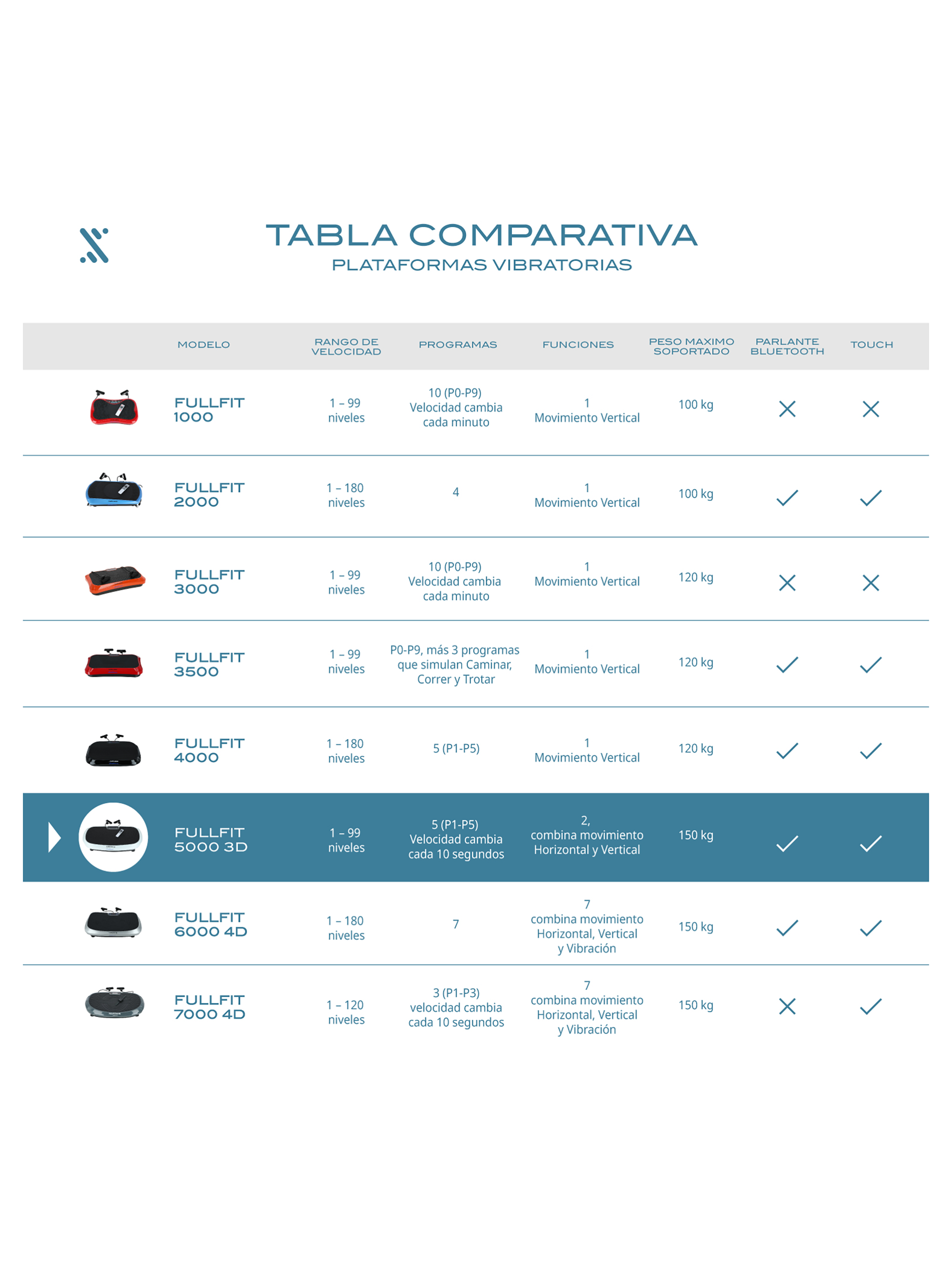Plataforma Vibratoria Bodytrainer Fullfit 5000 3d Bluetooth-4