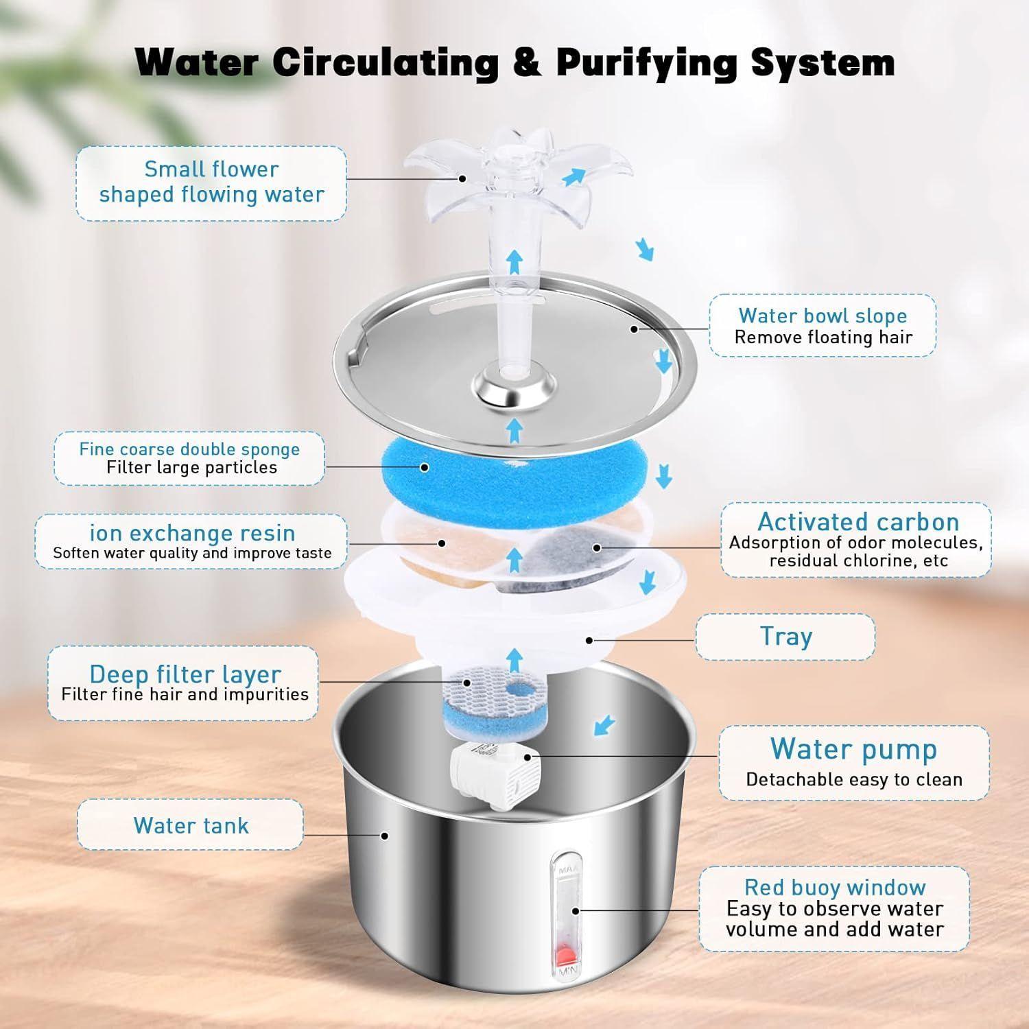 Bebedero Para Gatos 2 Litros Acero Inoxidable Filtrado 4 Capas MascoTech-6