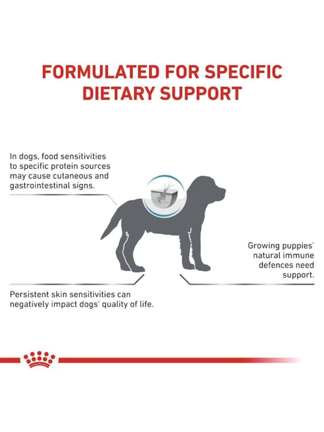 Alimento Royal Canin Hypoallergenic Puppy 3,5kg-4