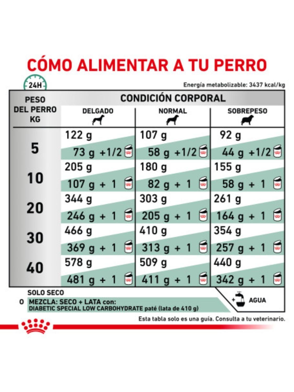 Alimento Royal Canin Diabetic Low Carbohydrates - Lata 200 Gr-1