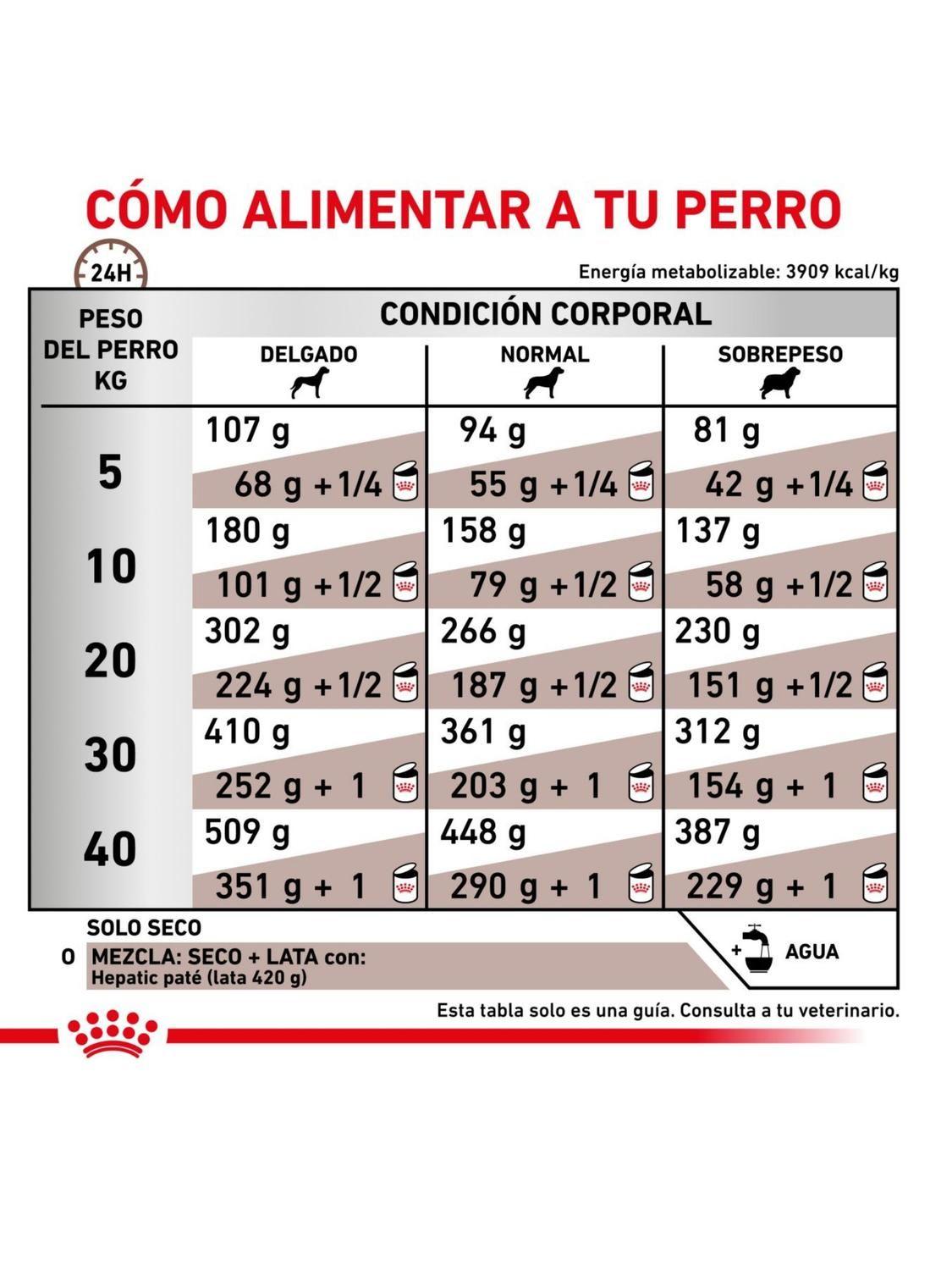 Alimento Royal HEPATIC CANINE Saco 1.5 kilo-3