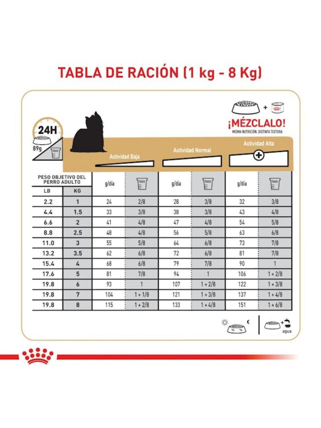 Alimento Royal Canin Yorkshire Terrier Adulto 1 kilo-3